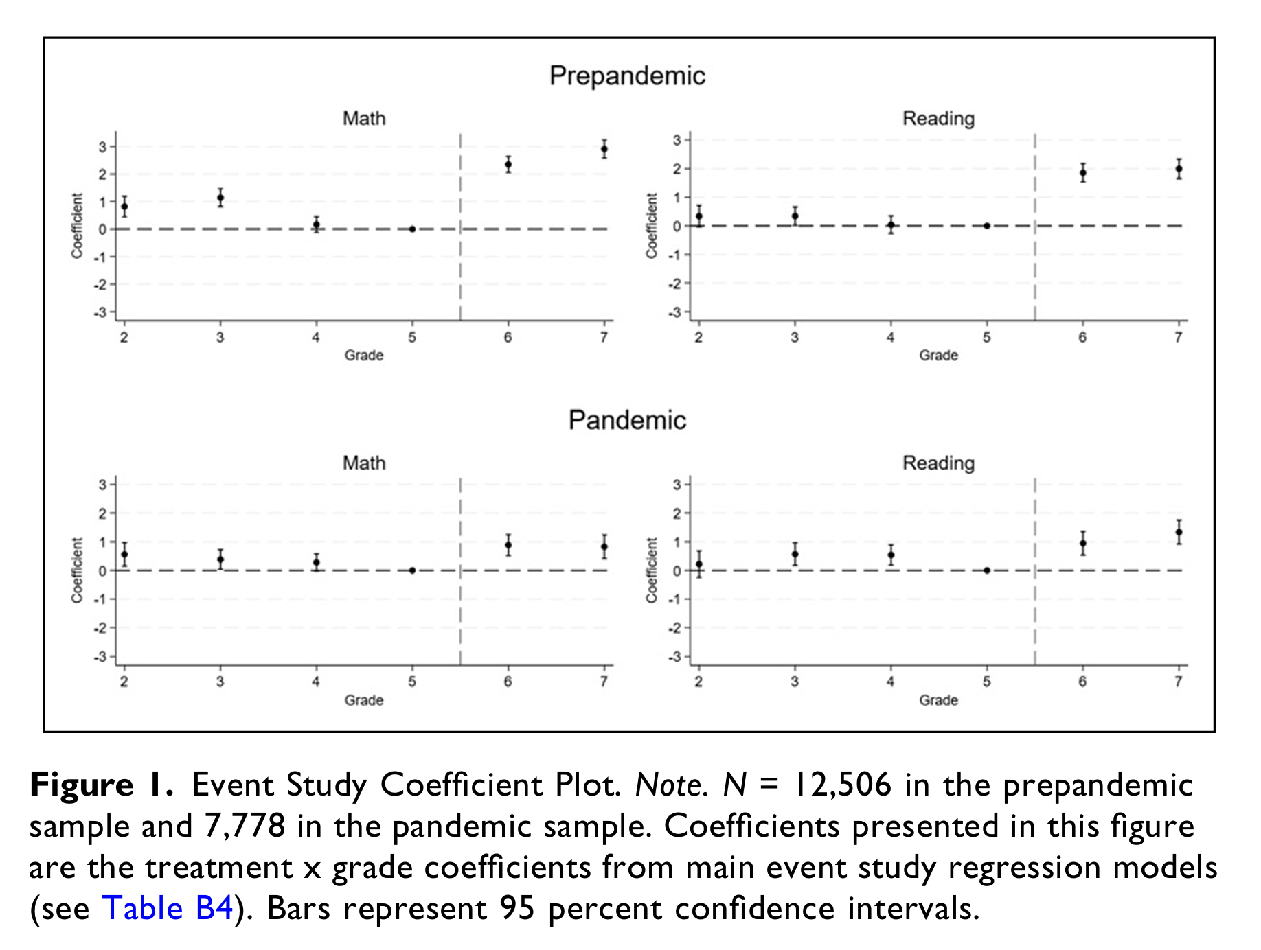 Combined Schools as a (Non) Protective Factor During the COVID-19 Pandemic: Exploring Middle School Transitions Under Typical versus Atypical School Conditions